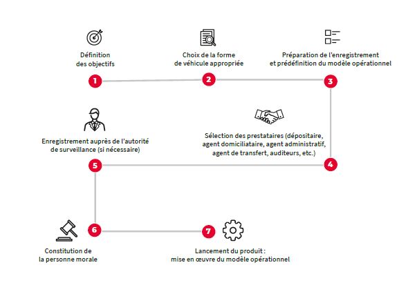 Travailler Au Luxembourg En Tant Que Français Panorama de l'industrie des fonds luxembourgeois - Societe Generale
