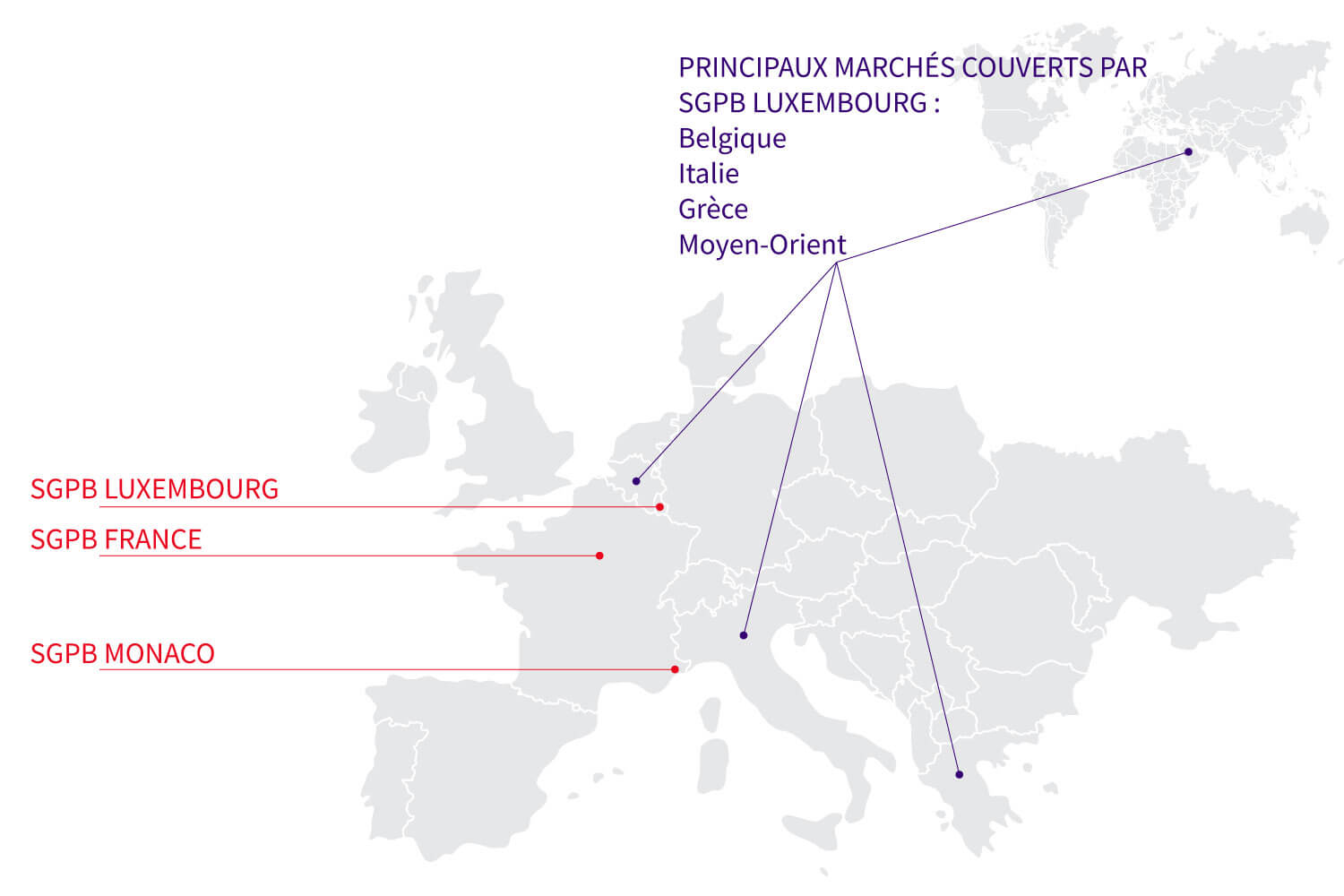 Planisphère montrant les principaux marchés couverts par SGPB Luxembourg